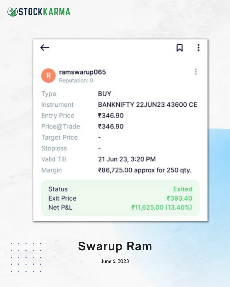 Swarup Ram - Success Story - StockKarma